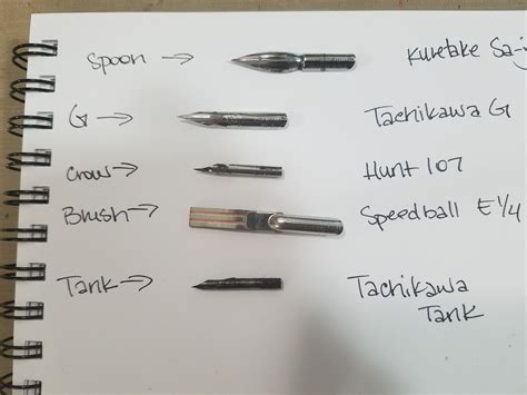 Calligraphy: Fonts, Pens, Worksheets And History .